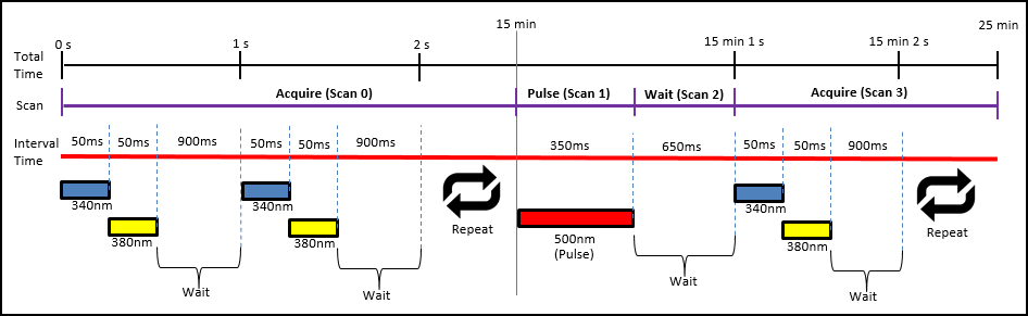 DIA Schedule diagram